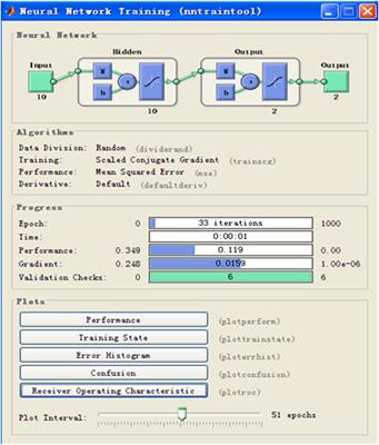 Prediction model for suicide based on back propagation neural network and multilayer perceptron